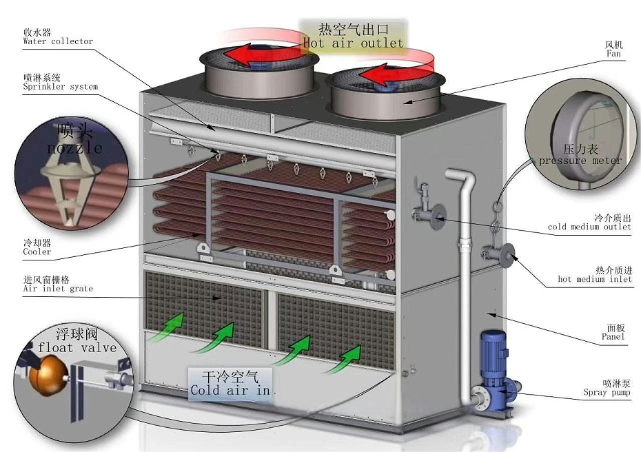 閉式冷卻塔盤管維修更換全流程深度解析——從性能評估到精準修復的能效提升方案