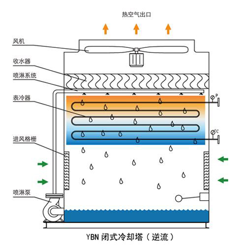 冷卻塔故障解決方案:全生命周期管理策略與技術創新實踐 ——從故障診斷到高效修復的系統性方法與長效運維體系
