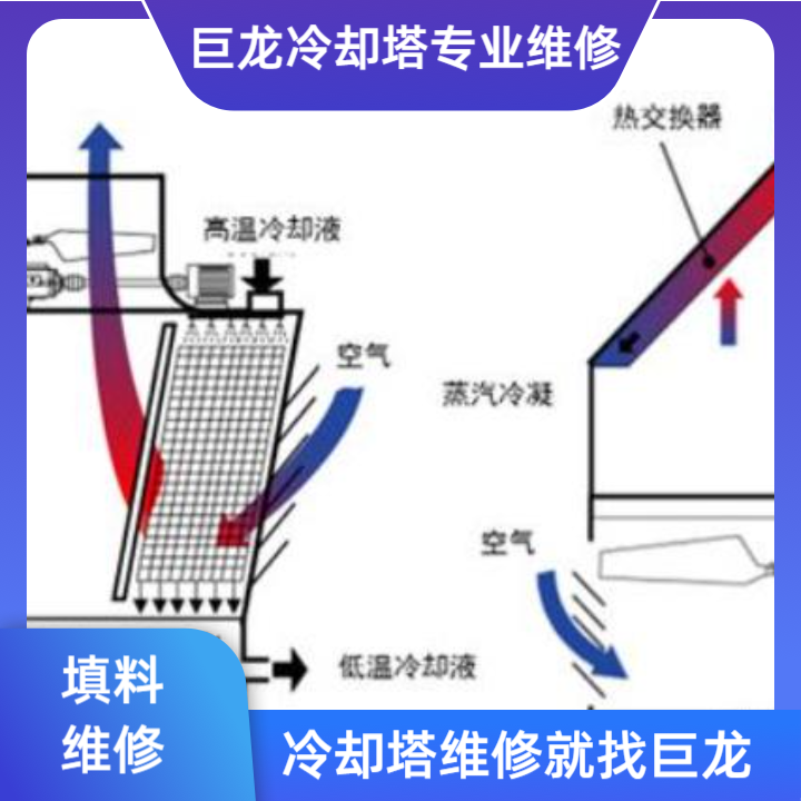 冷卻塔填料熱交換方式深度技術解析——從基礎傳質到智能優化的冷卻塔填料熱交換方式全維度指南