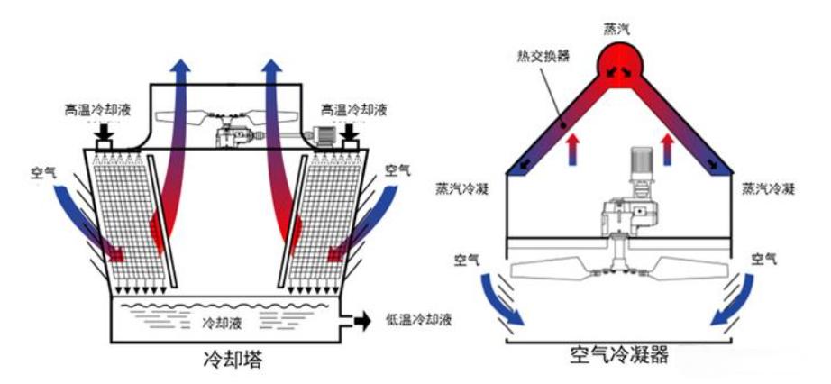 <strong>層級結構的秘密：深度揭秘冷卻塔填料有幾層的設計邏輯與熱工性能密碼</strong>